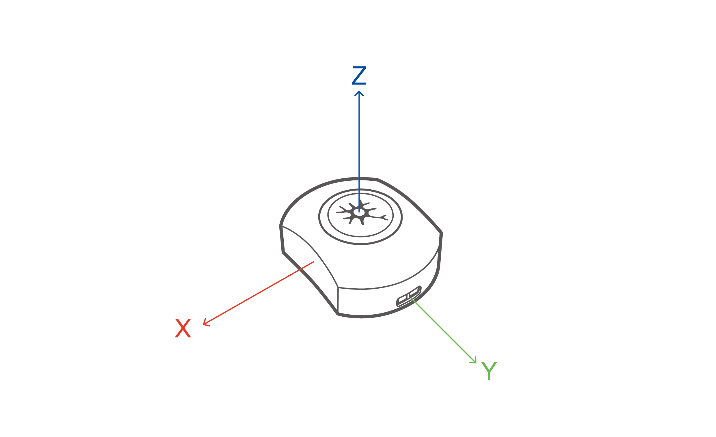 传感器本体坐标系